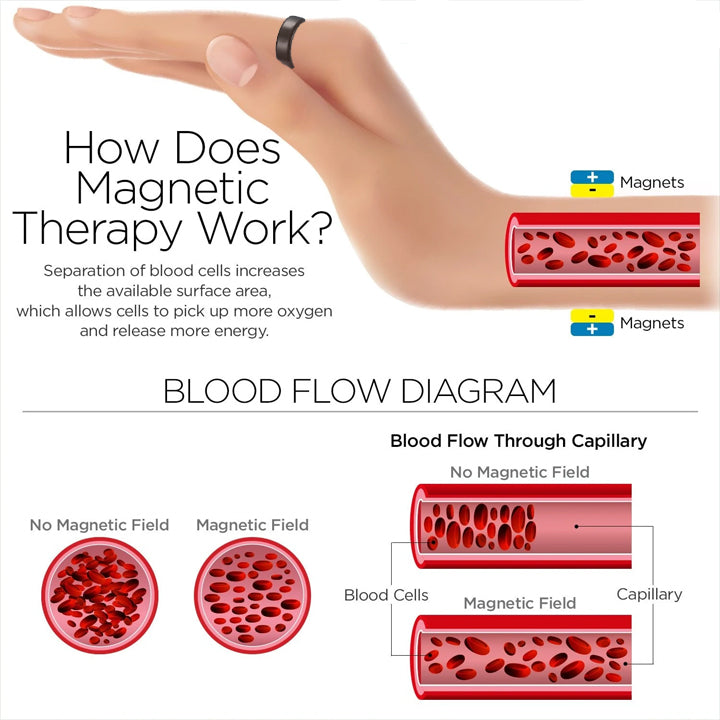 MagneticTherapy™ - Multifunctional Health Ring